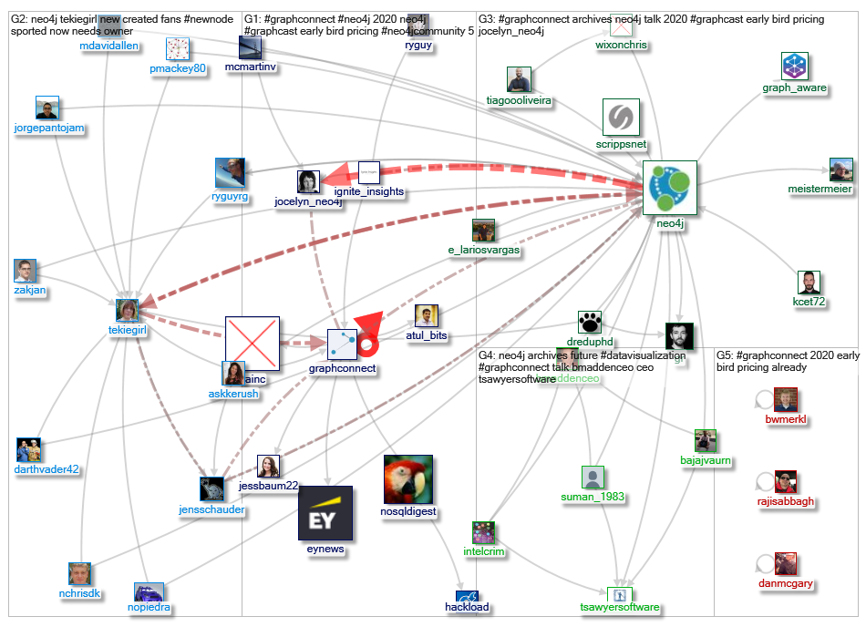 graphconnect_2019-09-25_08-33-56.xlsx