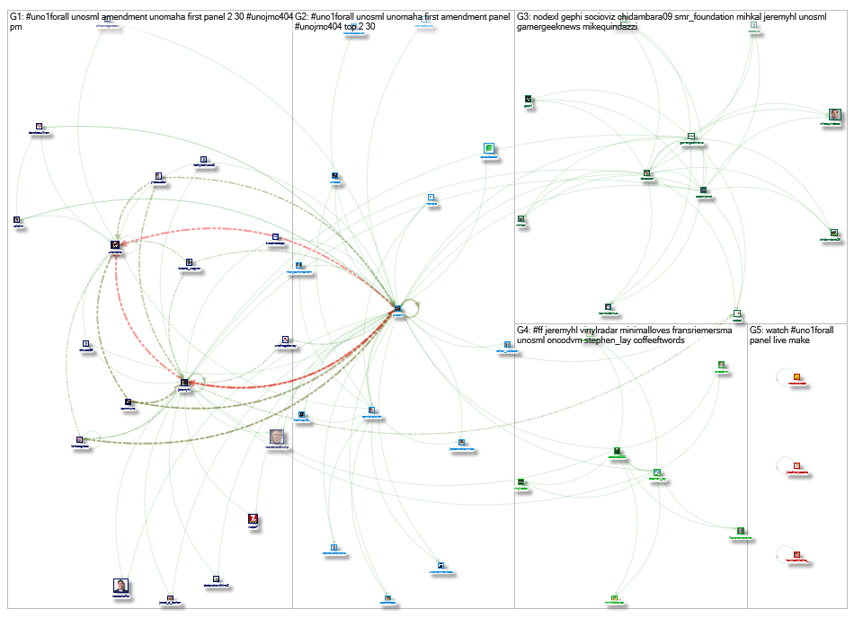 unosml Twitter NodeXL SNA Map and Report for Wednesday, 25 September 2019 at 15:56 UTC