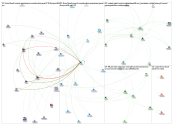 unosml Twitter NodeXL SNA Map and Report for Wednesday, 25 September 2019 at 15:56 UTC