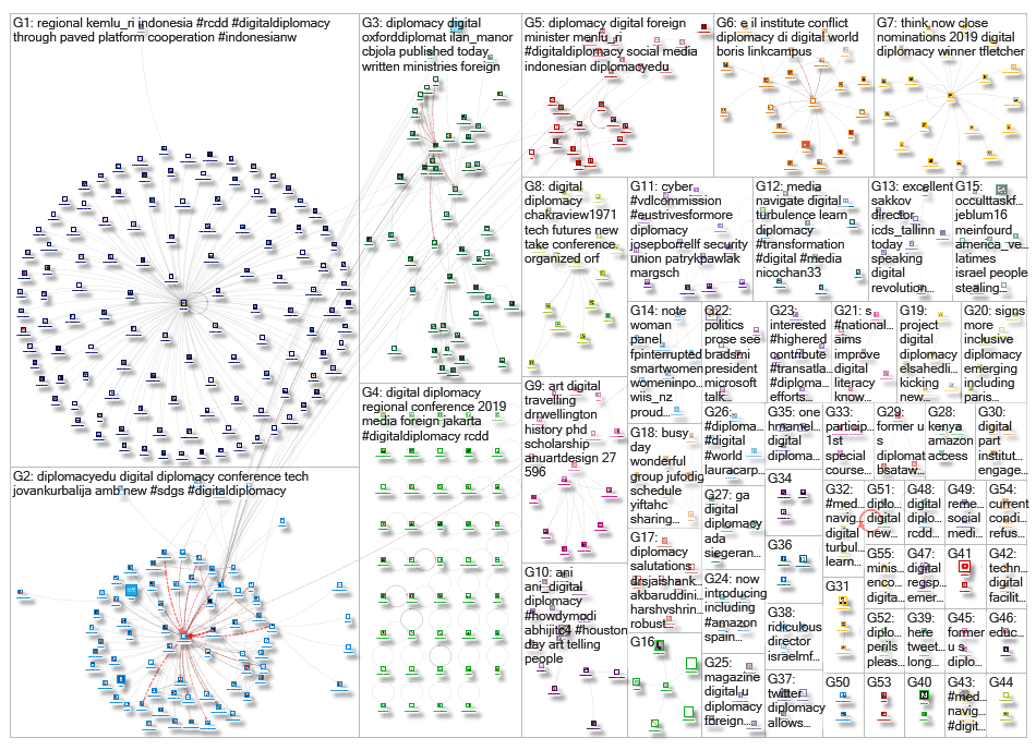 Digital Diplomacy _2019-09-26_14-49-53.xlsx