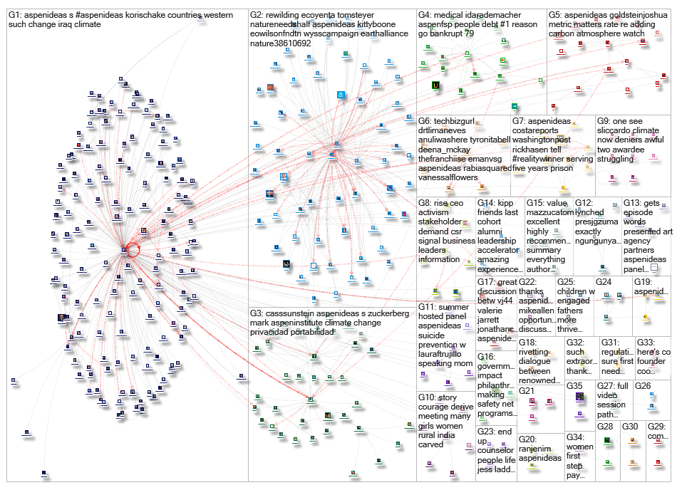 aspenideas_2019-09-26_15-27-46.xlsx