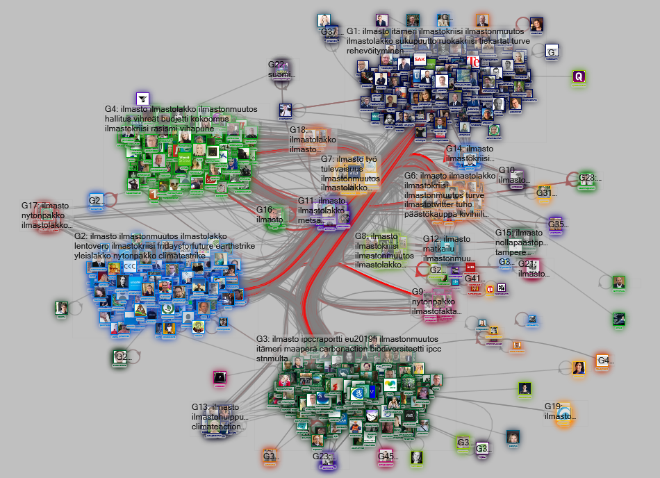 ilmasto Twitter NodeXL SNA Map and Report for perjantai, 27 syyskuuta 2019 at 07.36 UTC
