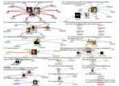 #fakenews #climate Twitter NodeXL SNA Map and Report for lauantai, 28 syyskuuta 2019 at 22.04 UTC