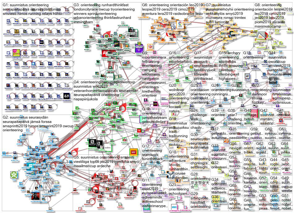 #suunnistus OR #orienteering Twitter NodeXL SNA Map and Report for sunnuntai, 29 syyskuuta 2019 at 1