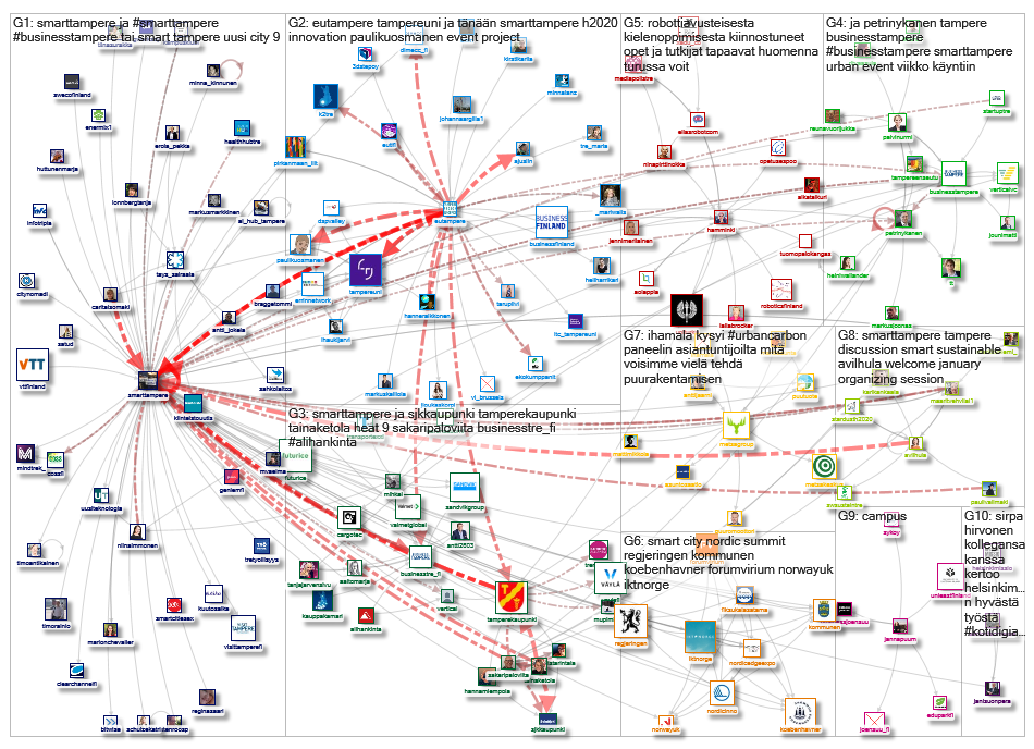 smarttampere_2019-09-29_15-27-45.xlsx