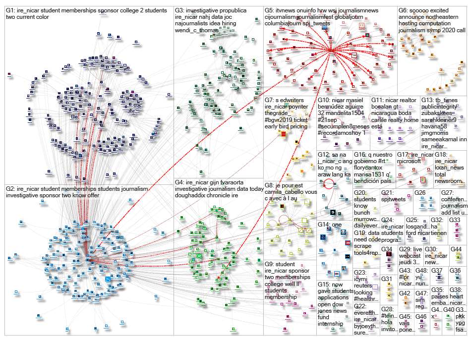 #ire_nicar OR nicar_2019-09-29_15-46-41.xlsx