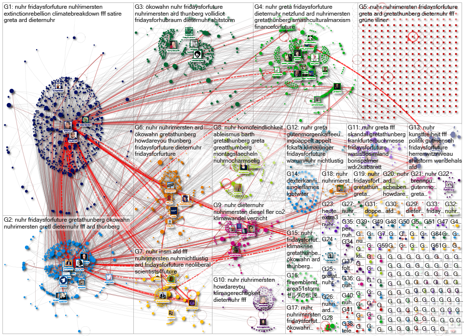 Nuhr Twitter NodeXL SNA Map and Report for Monday, 30 September 2019 at 09:39 UTC