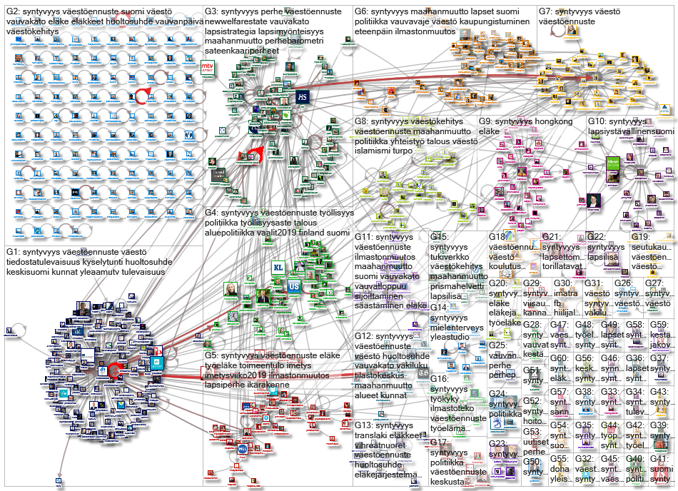 #syntyvyys Twitter NodeXL SNA Map and Report for maanantai, 30 syyskuuta 2019 at 19.07 UTC