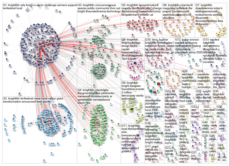 knightfdn_2019-09-30_14-12-01.xlsx