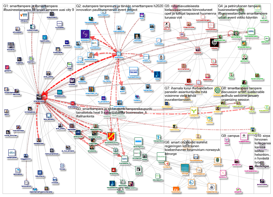 smarttampere_2019-09-30_15-27-45.xlsx