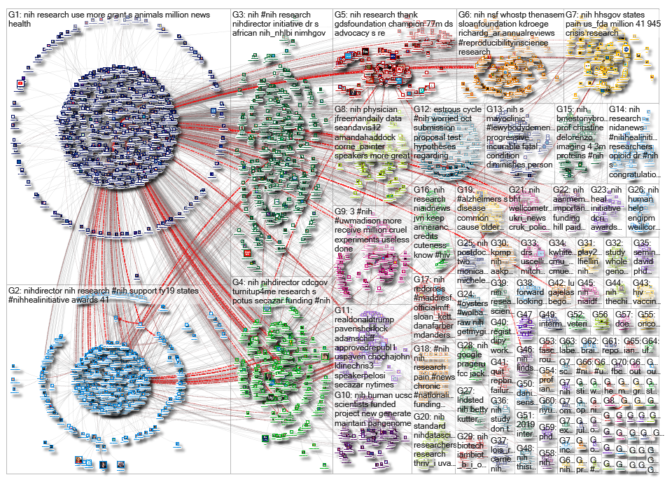 #NIH OR @NIH_2019-09-30_17-59-13.xlsx