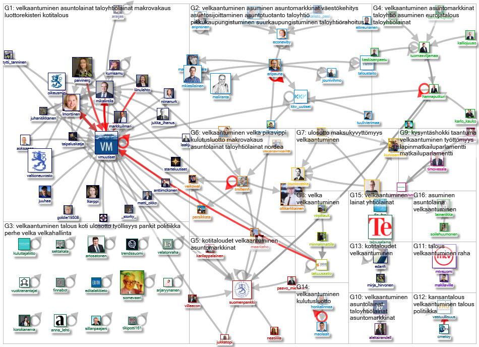 #velkaantuminen Twitter NodeXL SNA Map and Report for tiistai, 01 lokakuuta 2019 at 11.02 UTC