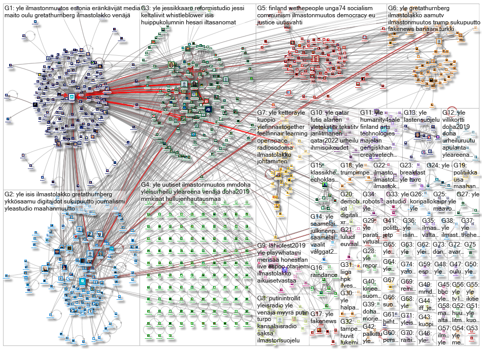 yleisradio OR #yle Twitter NodeXL SNA Map and Report for tiistai, 01 lokakuuta 2019 at 11.51 UTC