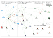 UNO1ForAll Twitter NodeXL SNA Map and Report for Tuesday, 01 October 2019 at 15:40 UTC