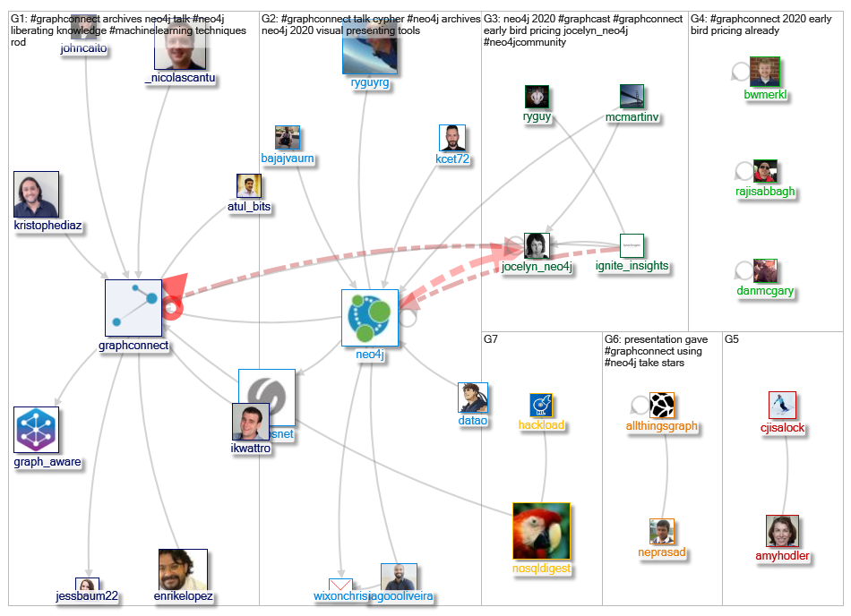 graphconnect_2019-10-03_08-33-56.xlsx