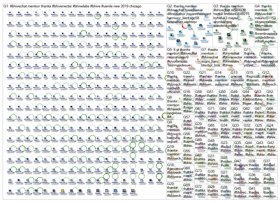 #bhivechat_2019-10-03_13-33-53.xlsx