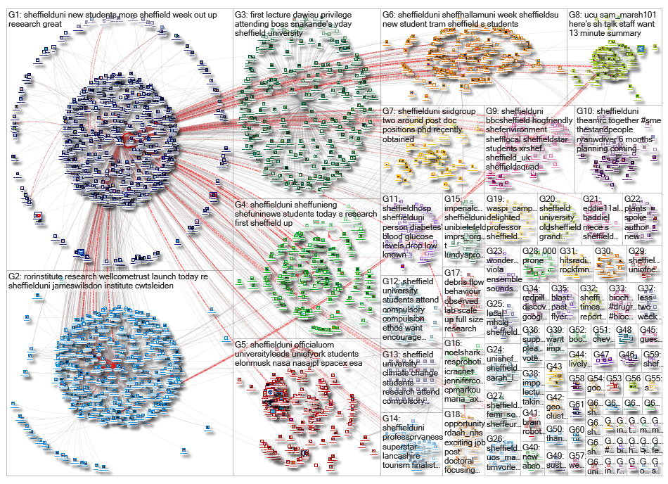 #shefunilife OR %22Sheffield University%22 OR sheffielduni_2019-10-03_17-51-54.xlsx
