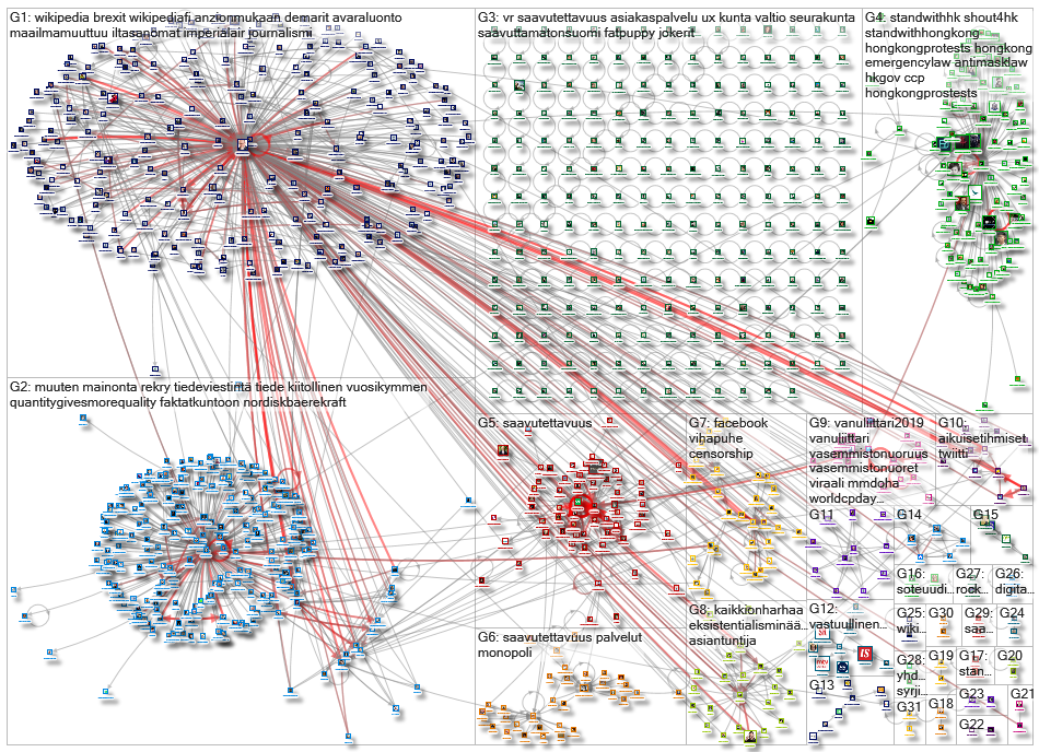 PINNALLA since:2019-10-6 Twitter NodeXL SNA Map