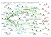 Succeedat8 Twitter NodeXL SNA Map and Report for Monday, 07 October 2019 at 10:02 UTC