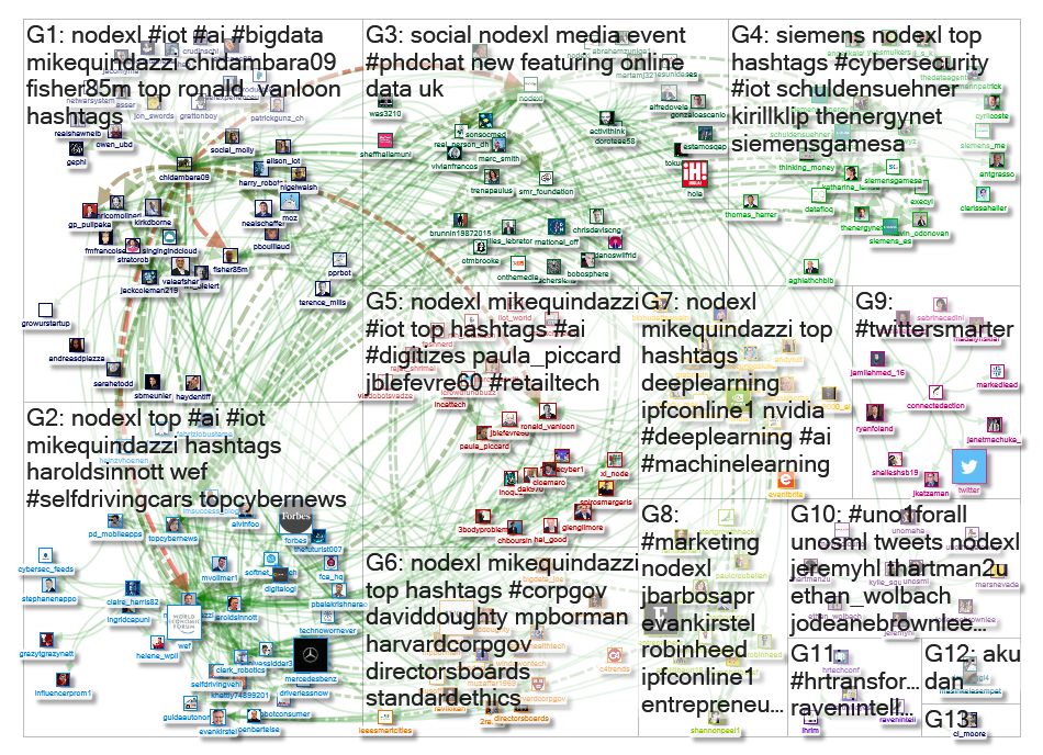2019-10-10 00-09-17 NodeXL.xlsx