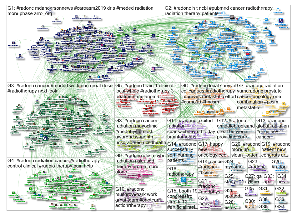 #radonc Twitter NodeXL SNA Map and Report for Thursday, 10 October 2019 at 13:57 UTC