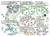 NodeXL Twitter NodeXL SNA Map and Report for Thursday, 10 October 2019 at 17:16 UTC