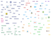 Undirected graph of technology trend relationship obtained from Stack Overflow tag data