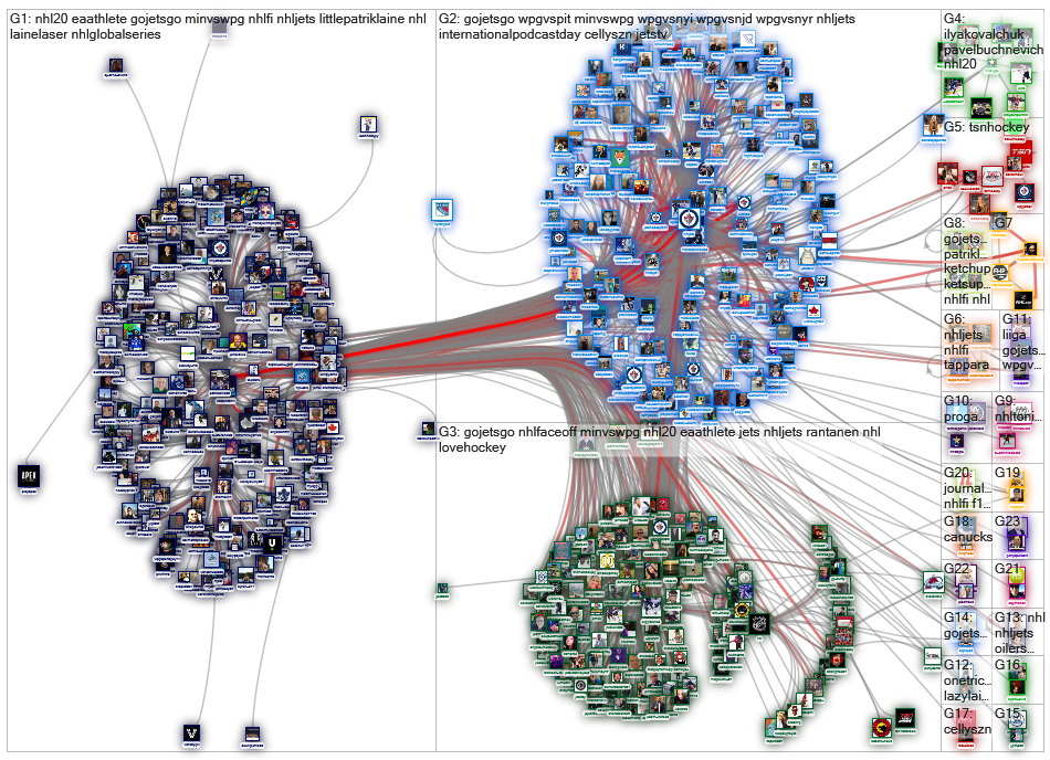 @patriklaine29 Twitter NodeXL SNA Map and Report for perjantai, 11 lokakuuta 2019 at 07.34 UTC