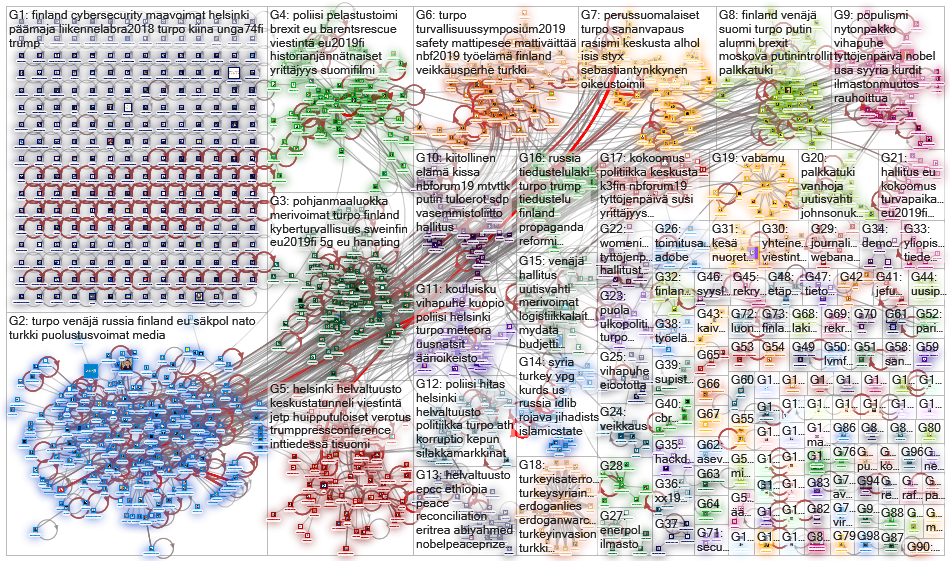 Twitter Users kautoh/secdiscuss-fi