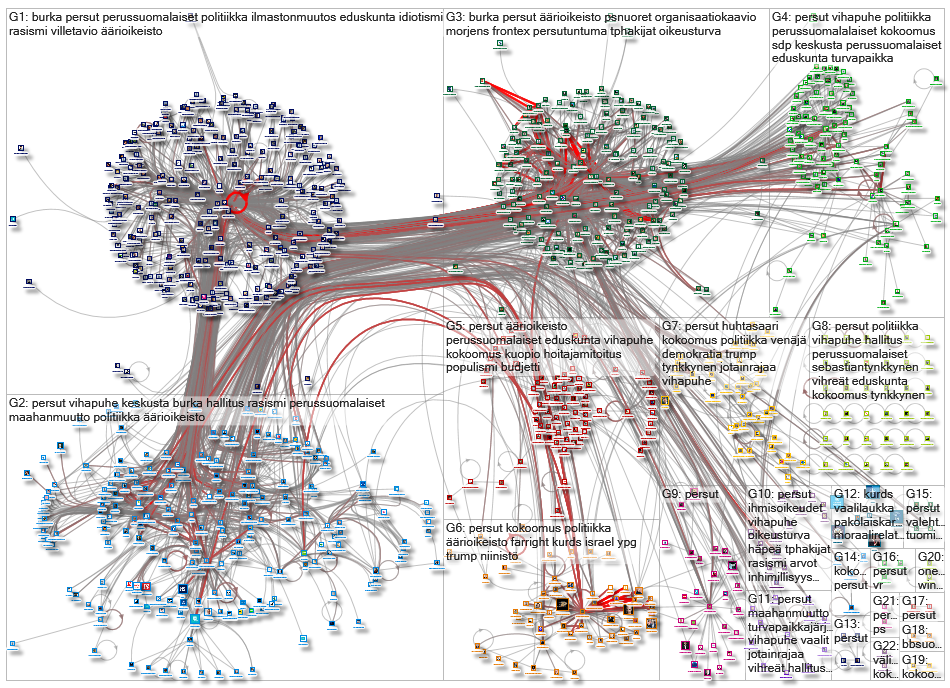 #persut OR villetavio Twitter NodeXL SNA Map and Report for perjantai, 11 lokakuuta 2019 at 20.30 UT