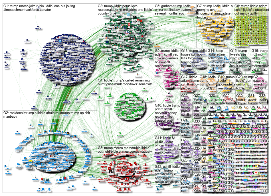 Trump Liddle_2019-10-11_15-22-13.xlsx