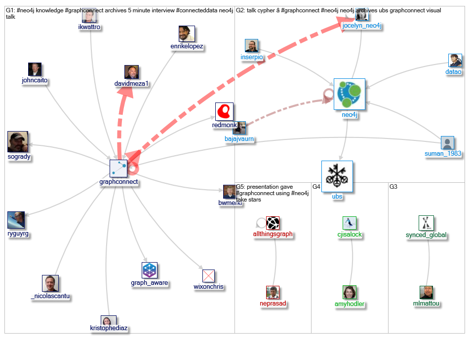graphconnect_2019-10-11_08-33-57.xlsx