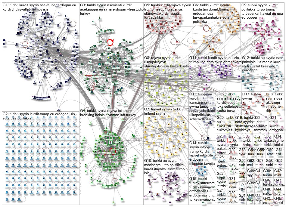 #turkki Twitter NodeXL SNA Map and Report for sunnuntai, 13 lokakuuta 2019 at 13.06 UTC