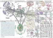 #turkki Twitter NodeXL SNA Map and Report for sunnuntai, 13 lokakuuta 2019 at 13.06 UTC