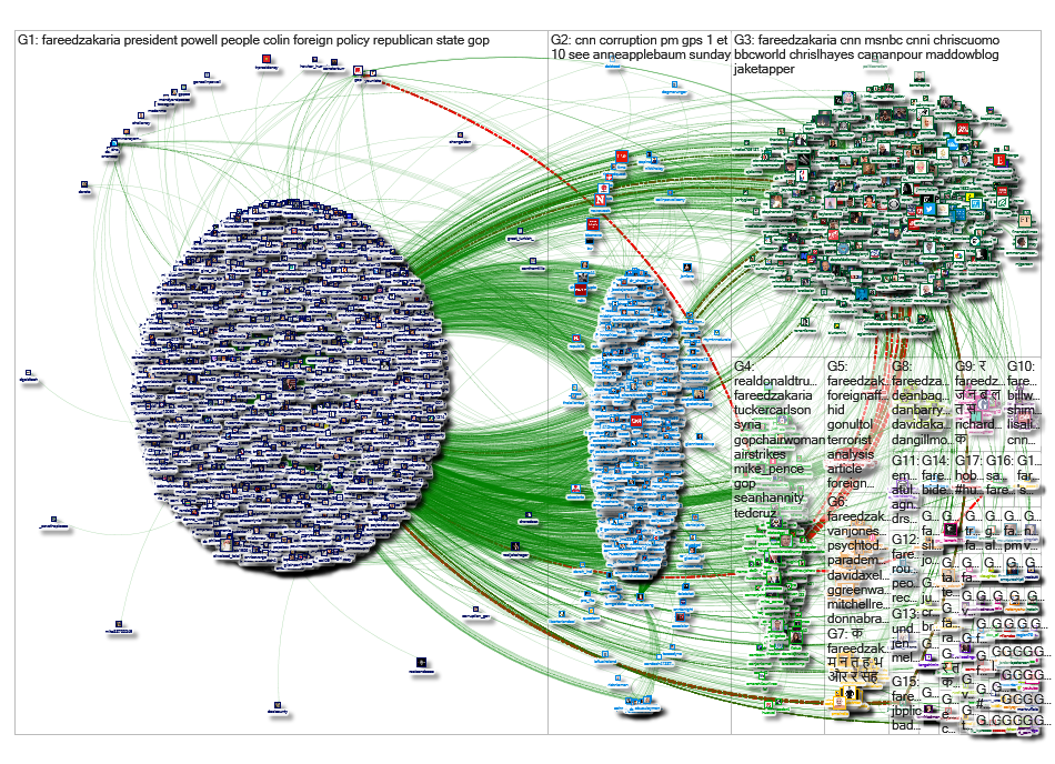 @FareedZakaria Twitter NodeXL SNA Map and Report for Monday, 14 October 2019 at 00:46 UTC