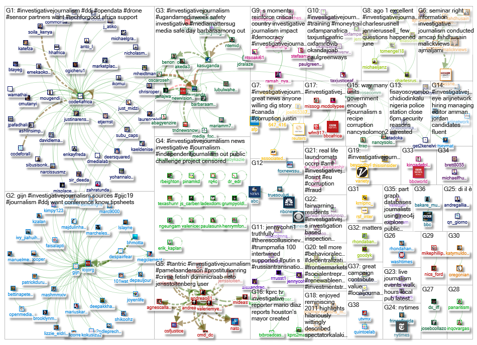 #investigativejournalism_2019-10-15_10-49-38.xlsx