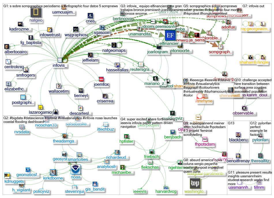 infovis_2019-10-15_13-56-18.xlsx