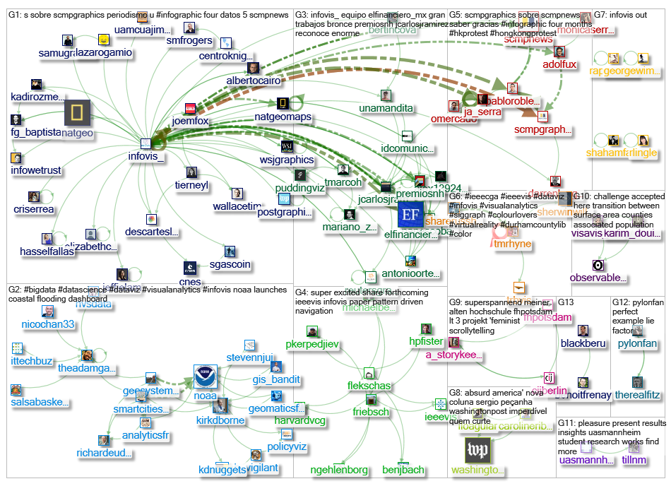 infovis_2019-10-15_13-56-24.xlsx