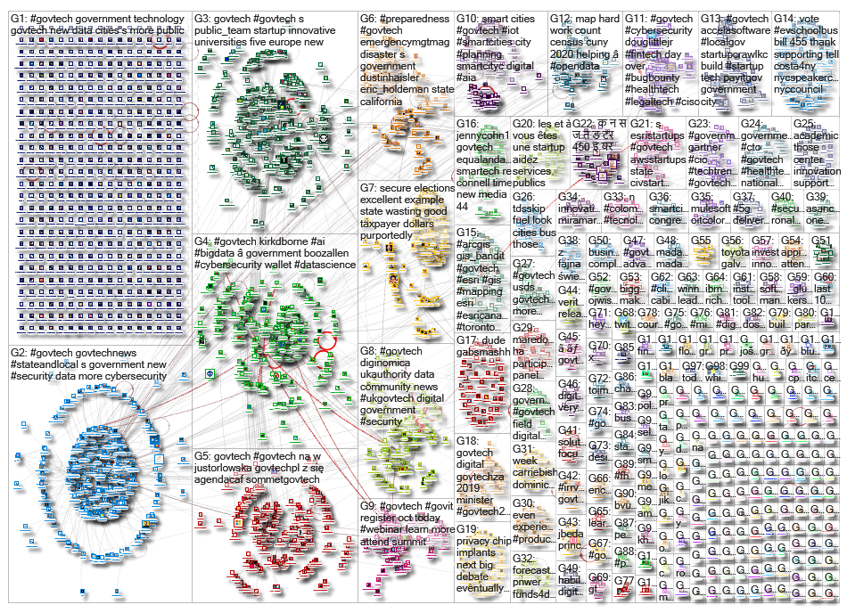 govtech_2019-10-15_23-02-25.xlsx