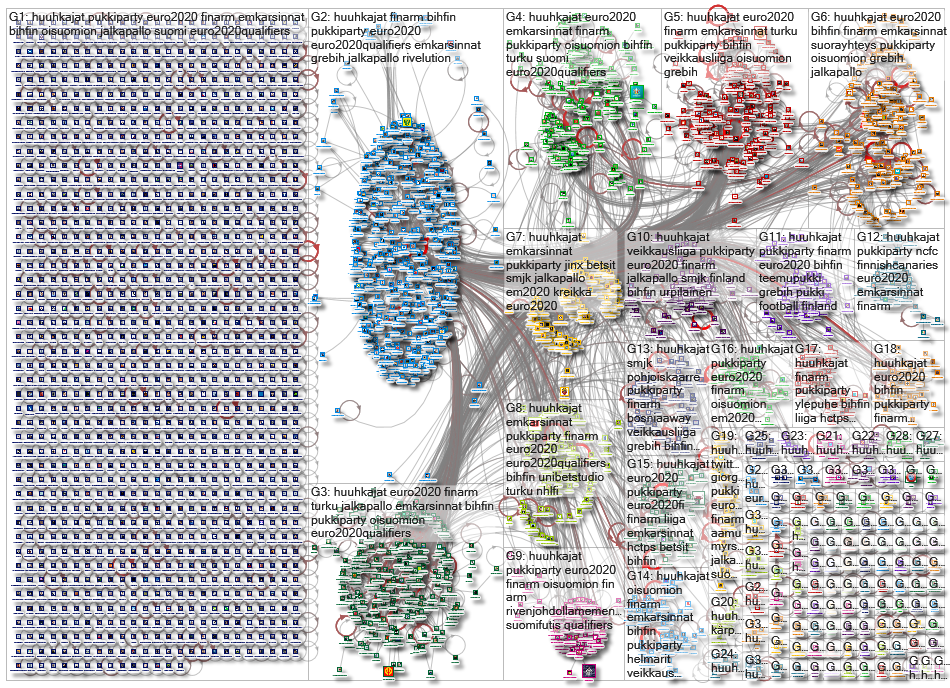 #huuhkajat Twitter NodeXL SNA Map and Report for keskiviikko, 16 lokakuuta 2019 at 05.39 UTC