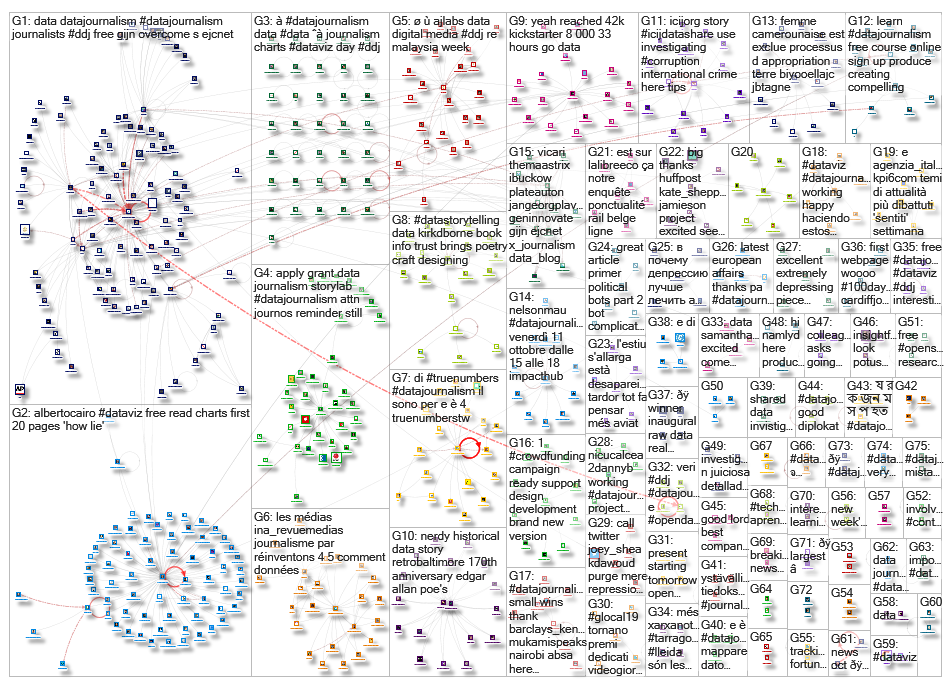 datajournalism_2019-10-16_06-04-49.xlsx