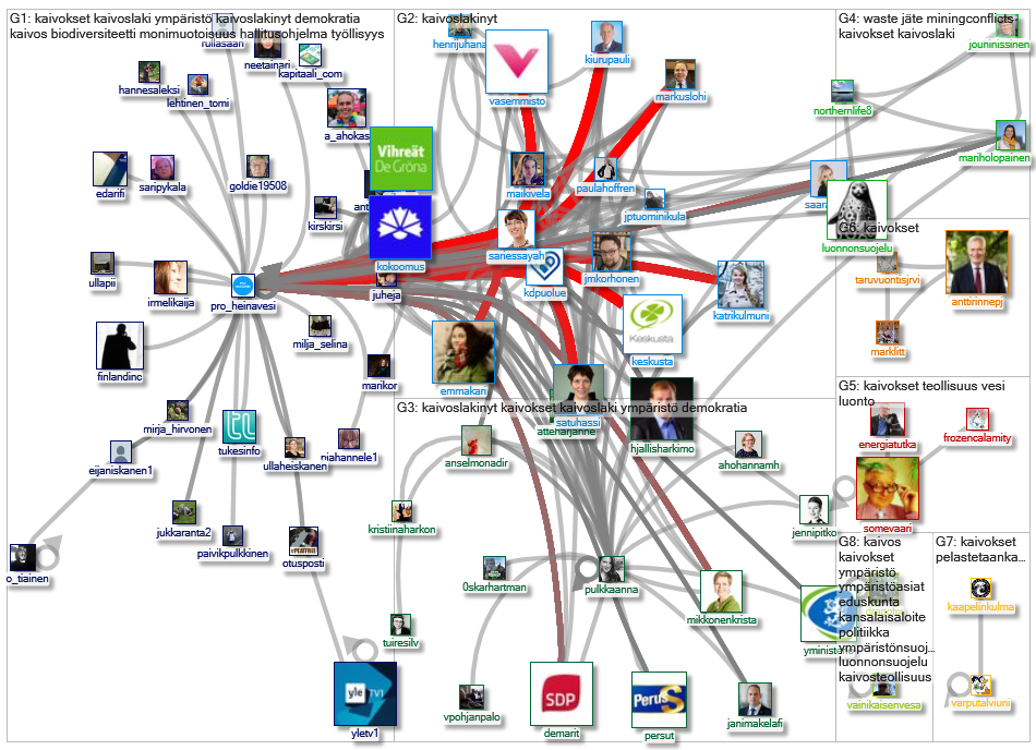 #kaivokset Twitter NodeXL SNA Map and Report for keskiviikko, 16 lokakuuta 2019 at 16.29 UTC