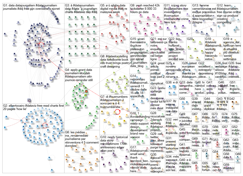 datajournalism_2019-10-17_06-04-49.xlsx