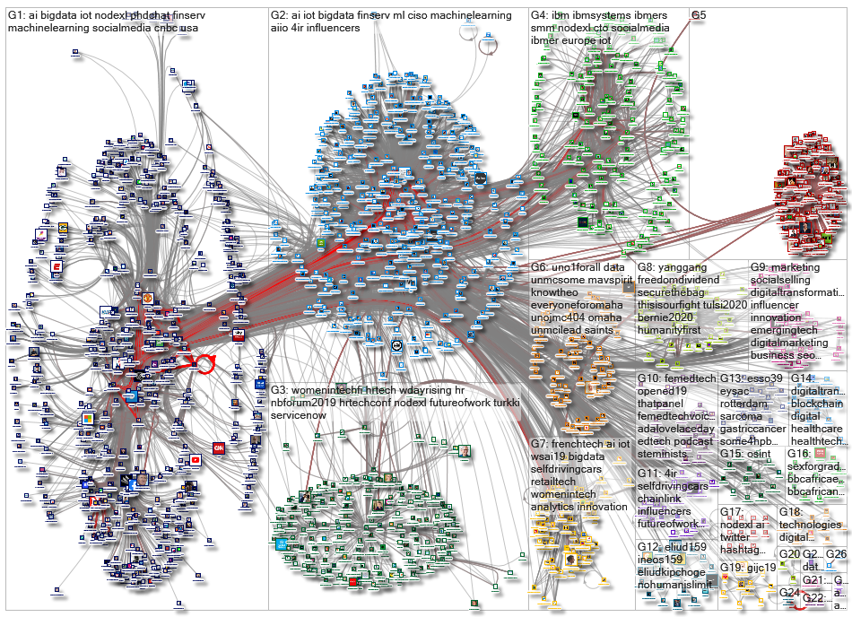 NodeXL Twitter NodeXL SNA Map and Report for torstai, 17 lokakuuta 2019 at 15.26 UTC