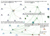 UNO1ForAll Twitter NodeXL SNA Map and Report for Thursday, 17 October 2019 at 21:06 UTC