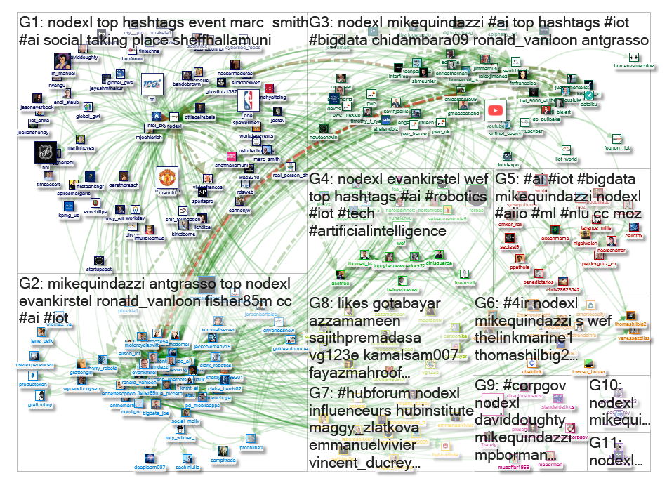 NodeXL Twitter NodeXL SNA Map and Report for Friday, 18 October 2019 at 11:35 UTC