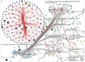 NodeXL Twitter NodeXL SNA Map and Report for Friday, 18 October 2019 at 16:29 UTC