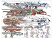 #antivax Twitter NodeXL SNA Map and Report for lauantai, 19 lokakuuta 2019 at 14.16 UTC