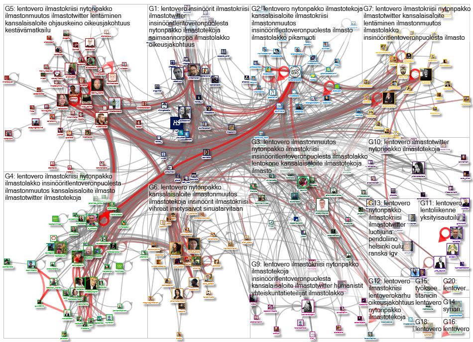 lentovero Twitter NodeXL SNA Map and Report for sunnuntai, 20 lokakuuta 2019 at 12.54 UTC