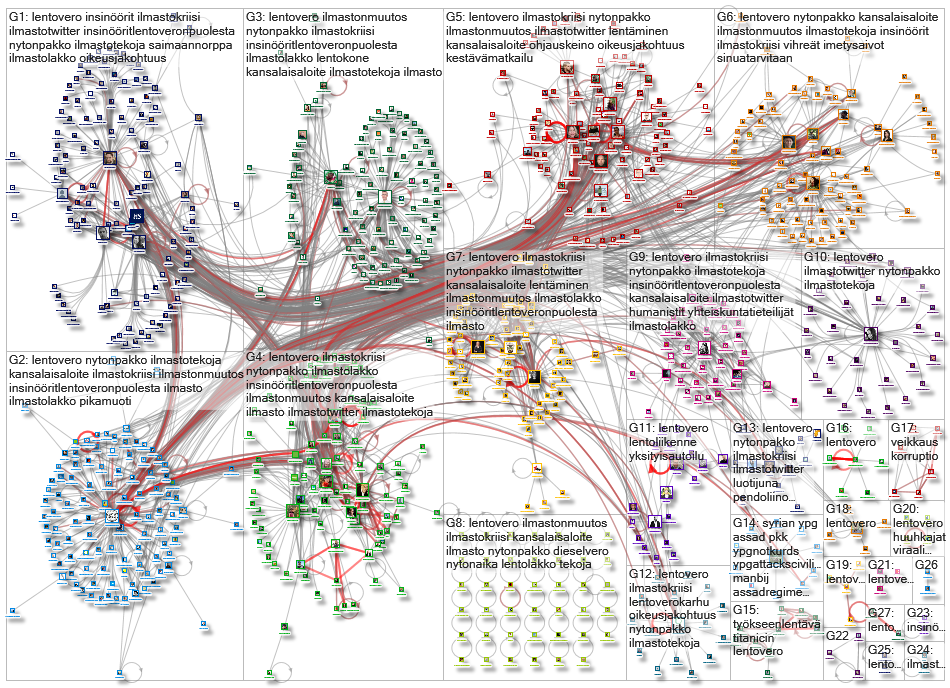 lentovero Twitter NodeXL SNA Map and Report for sunnuntai, 20 lokakuuta 2019 at 12.54 UTC